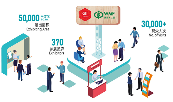 重磅！WMF 2024 同期举行「上海国际软体家居生产技术及产业链展